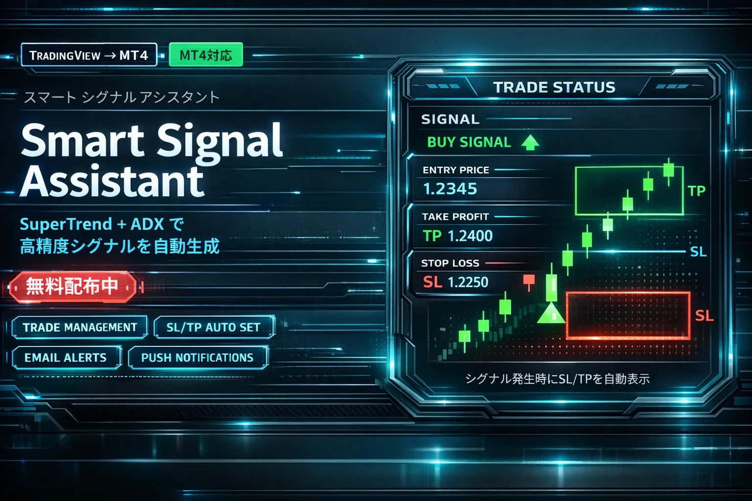 Smart Signal Assistant MT4インジケーター - SuperTrend+ADXで高精度シグナルを自動生成