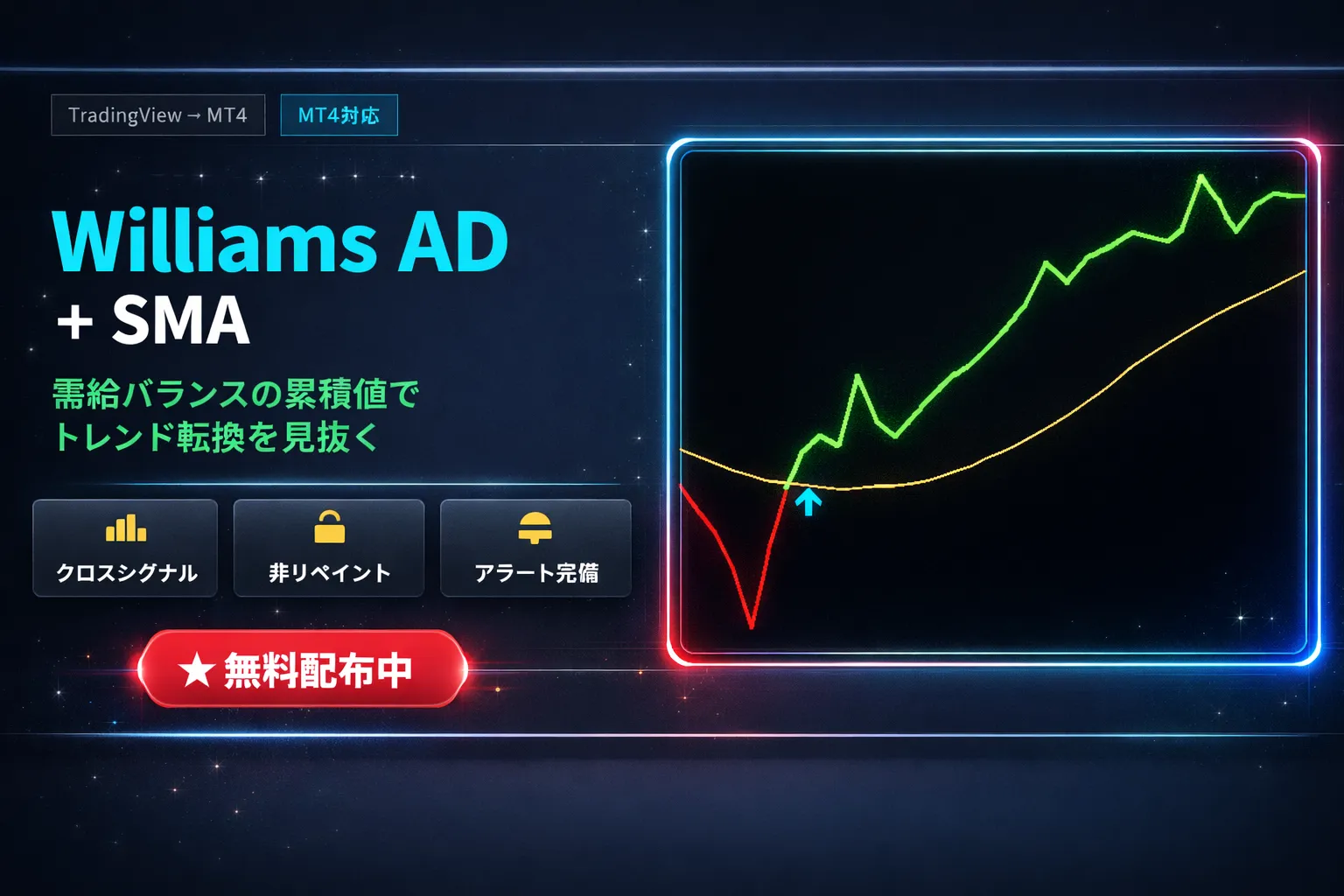 Williams AD+SMAインジケーターMT4版のアイキャッチ画像｜需給バランスでトレンド転換を捉えるサブウィンドウ表示のクロスシグナル付きインジケーター