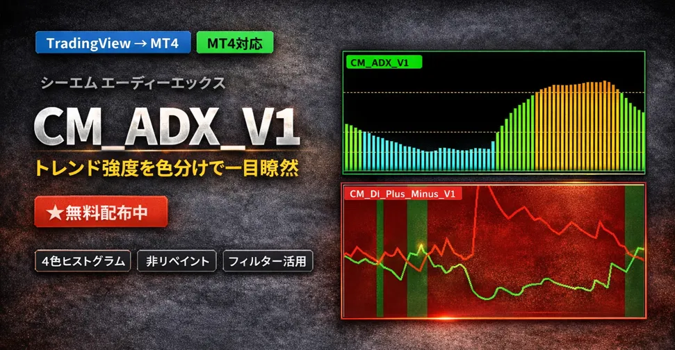 CM ADX（Average Directional Index）インジケーターMT4版のチャート表示例 - トレンド強度を色分けで視覚的に判定