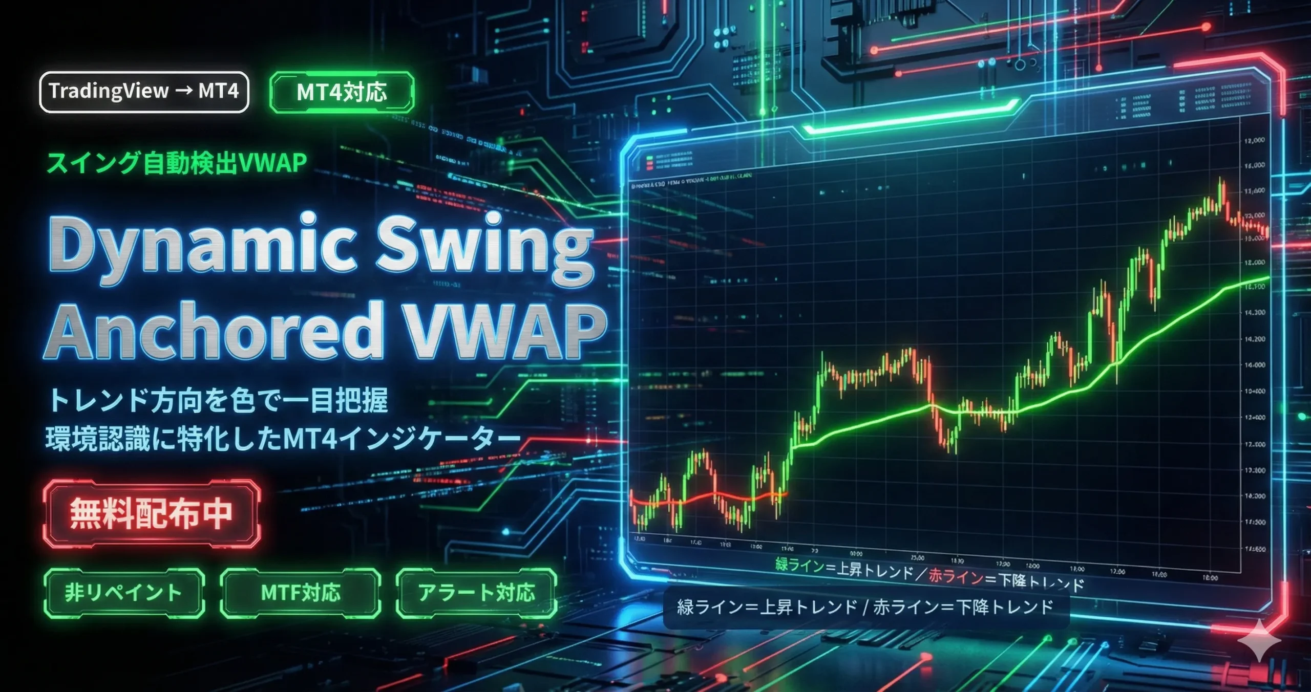 Dynamic Swing Anchored VWAP MT4インジケーター｜スイング自動検出でトレンド方向を色で表示する無料VWAPツール