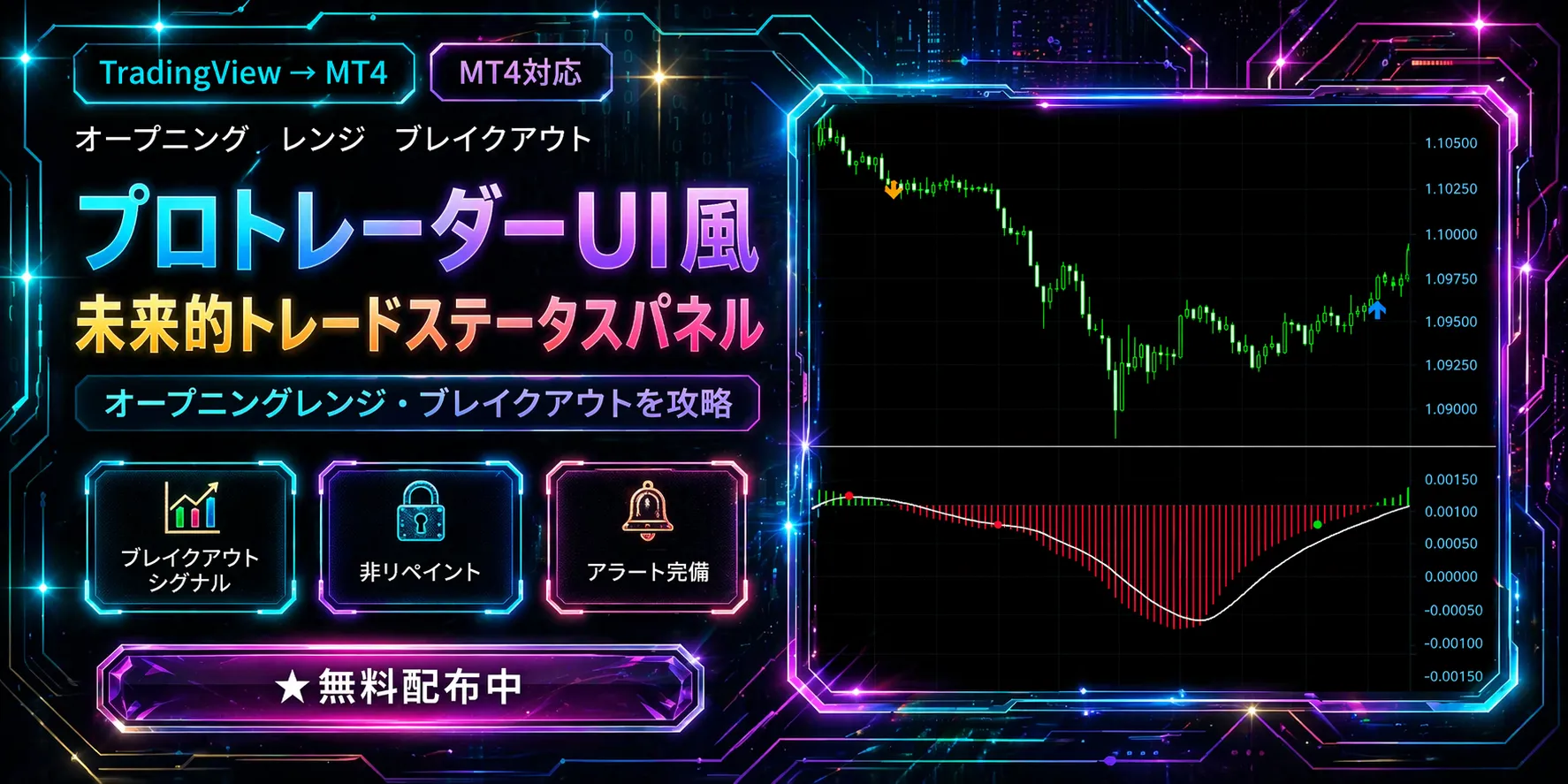 MT4版Trendlines with Breaks Oscillatorインジケーター - トレンドラインブレイクの勢いをヒストグラムで可視化