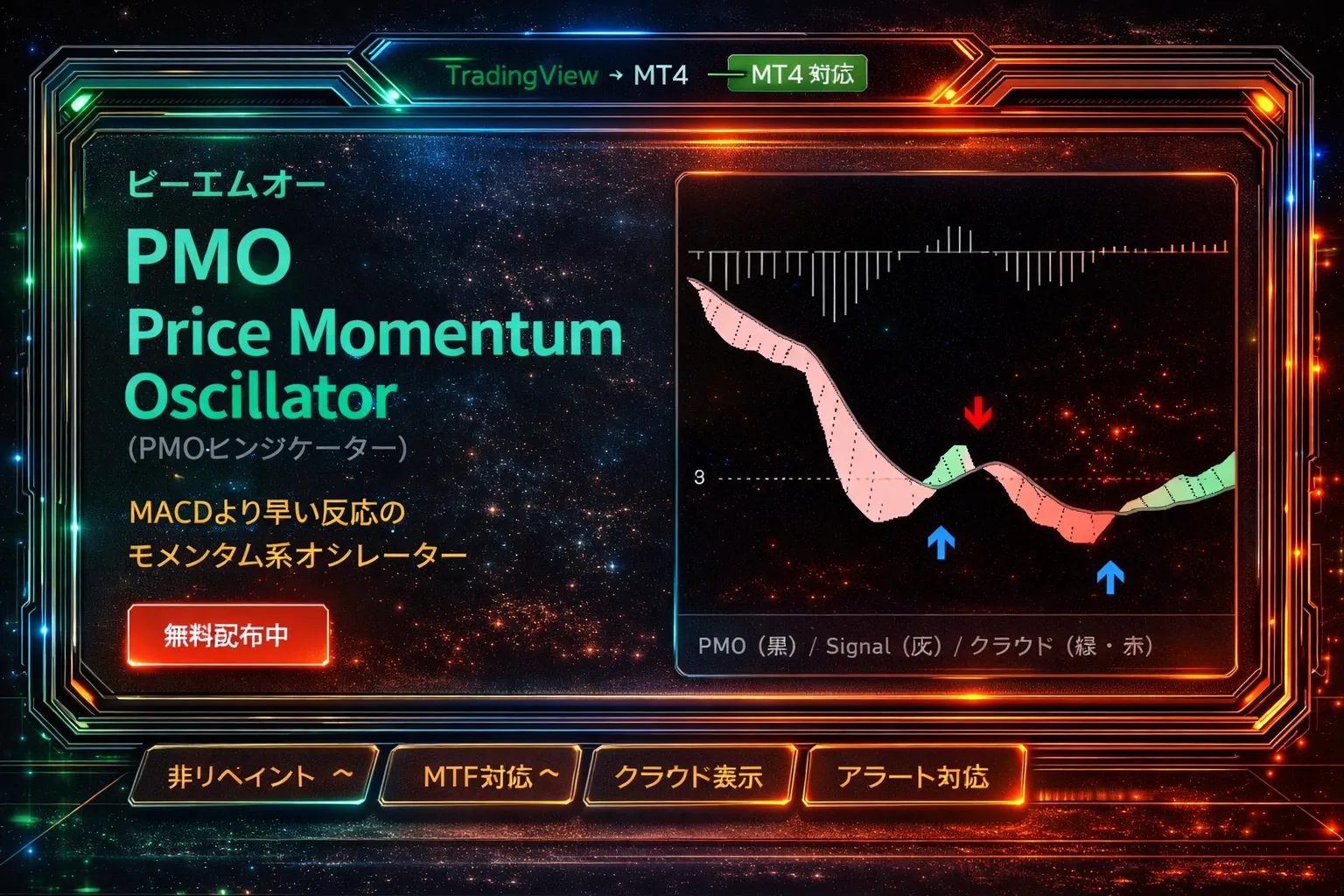 PMO（Price Momentum Oscillator）インジケーターMT4版のチャート画面。クラウド表示と売買シグナル矢印を表示