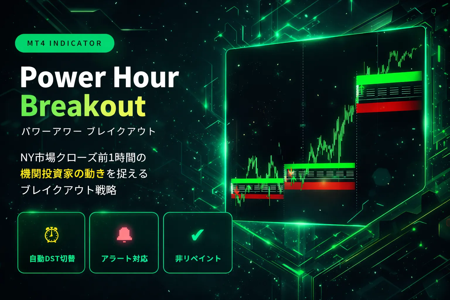 Power Hour Breakout MT4インジケーター - NY時間15:00-16:00のブレイクアウトを自動検出、サマータイム自動切替・非リペイント・アラート対応の無料配布ツール