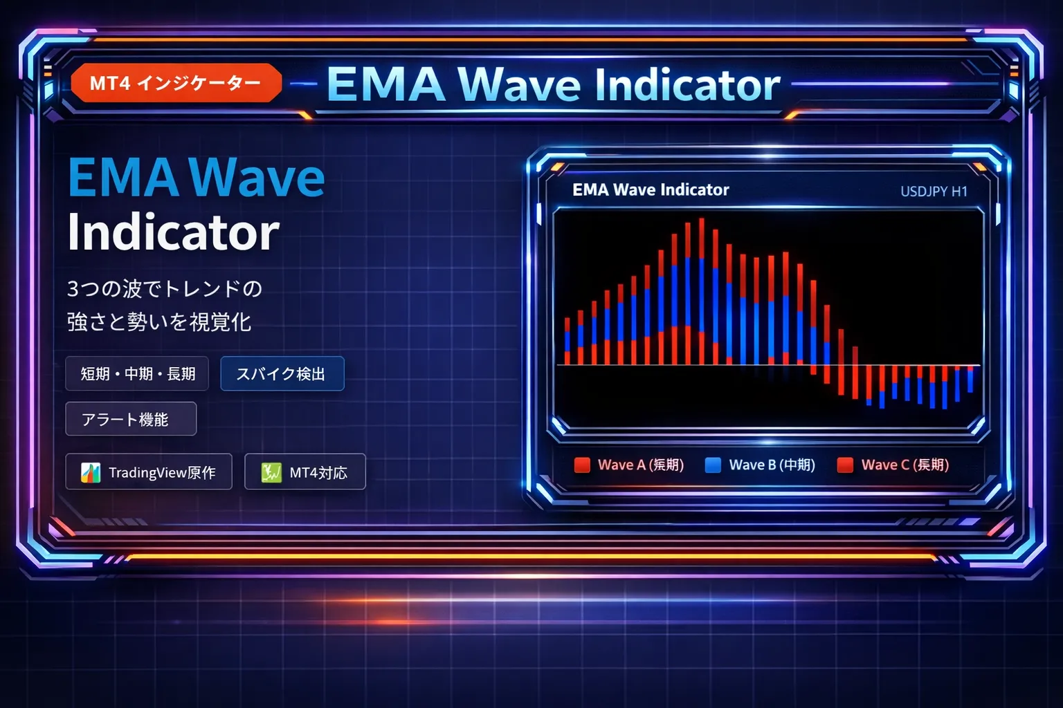 EMA Wave Indicatorの売買シグナルとEMAリボンをMT4チャートに表示した画面 - トレンド方向と強弱を視覚的に判定