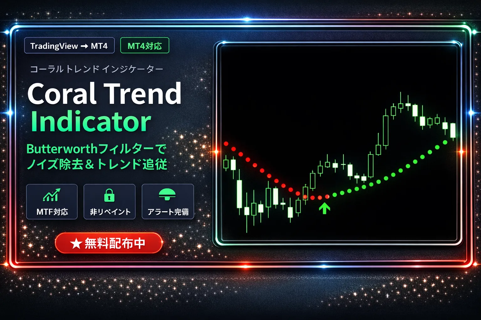 Coral Trend Indicator MT4 Butterworthフィルターで滑らかなトレンドライン表示