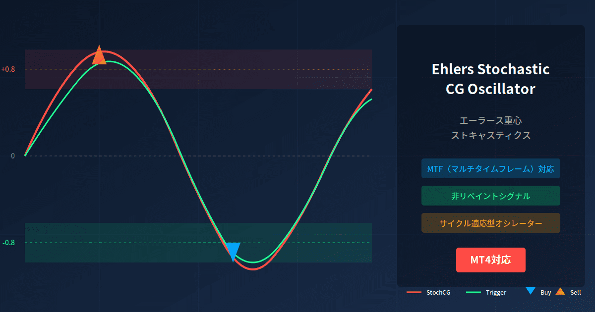 Ehlers Stochastic CG Oscillator MT4インジケーター - MTF対応・非リペイントシグナル