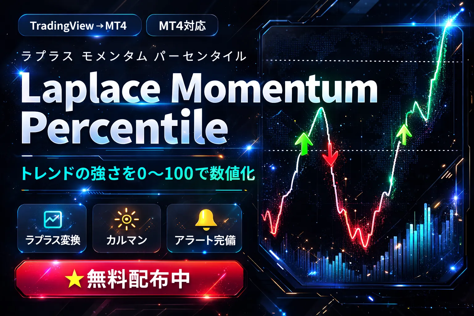 Laplace Momentum PercentileインジケーターMT4版｜ラプラス変換とカルマンフィルターでトレンド強度を0-100で数値化