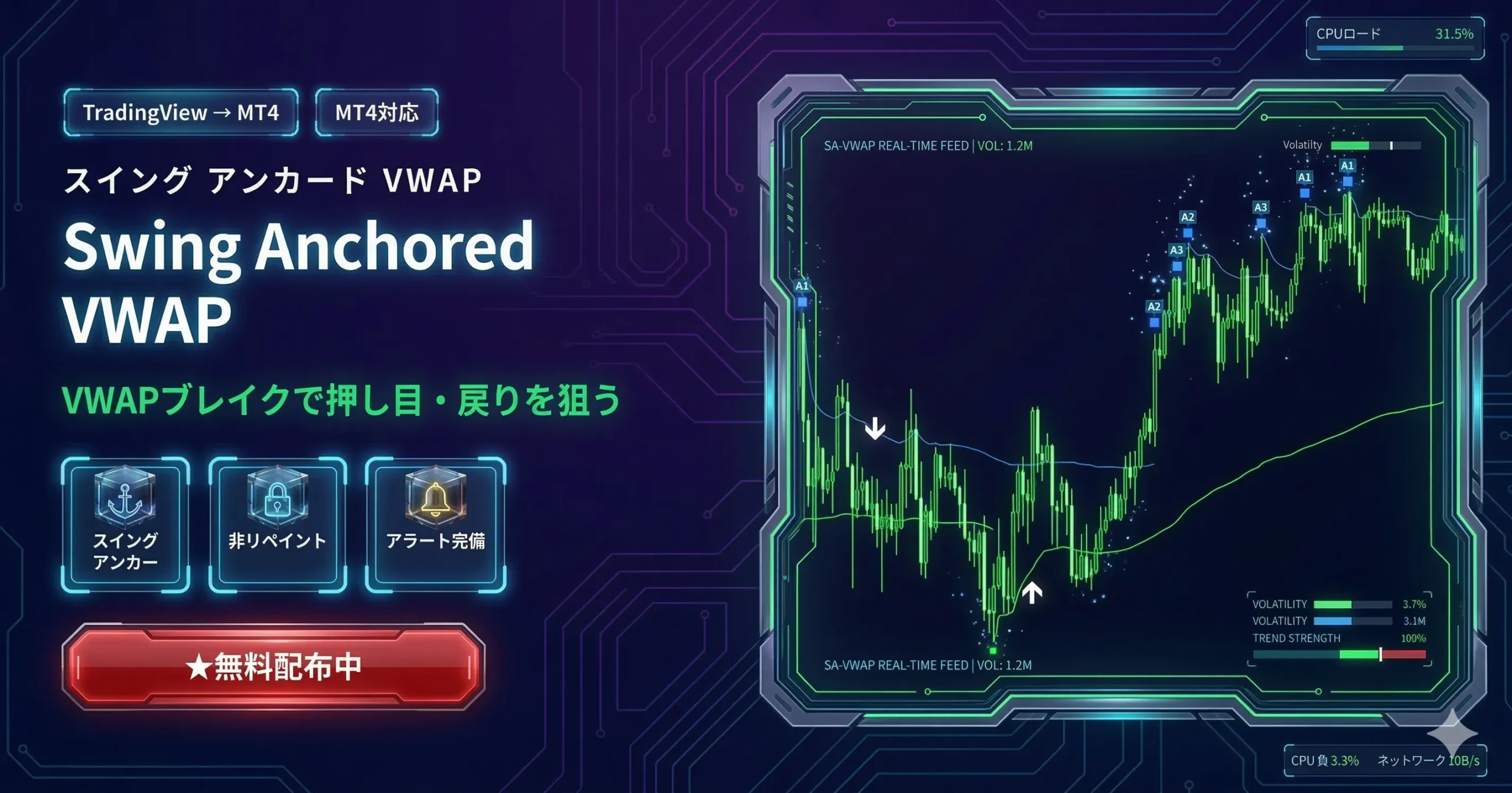 SwingAnchoredVWAP MT4インジケーター｜VWAPブレイクで押し目買い・戻り売りシグナルを表示