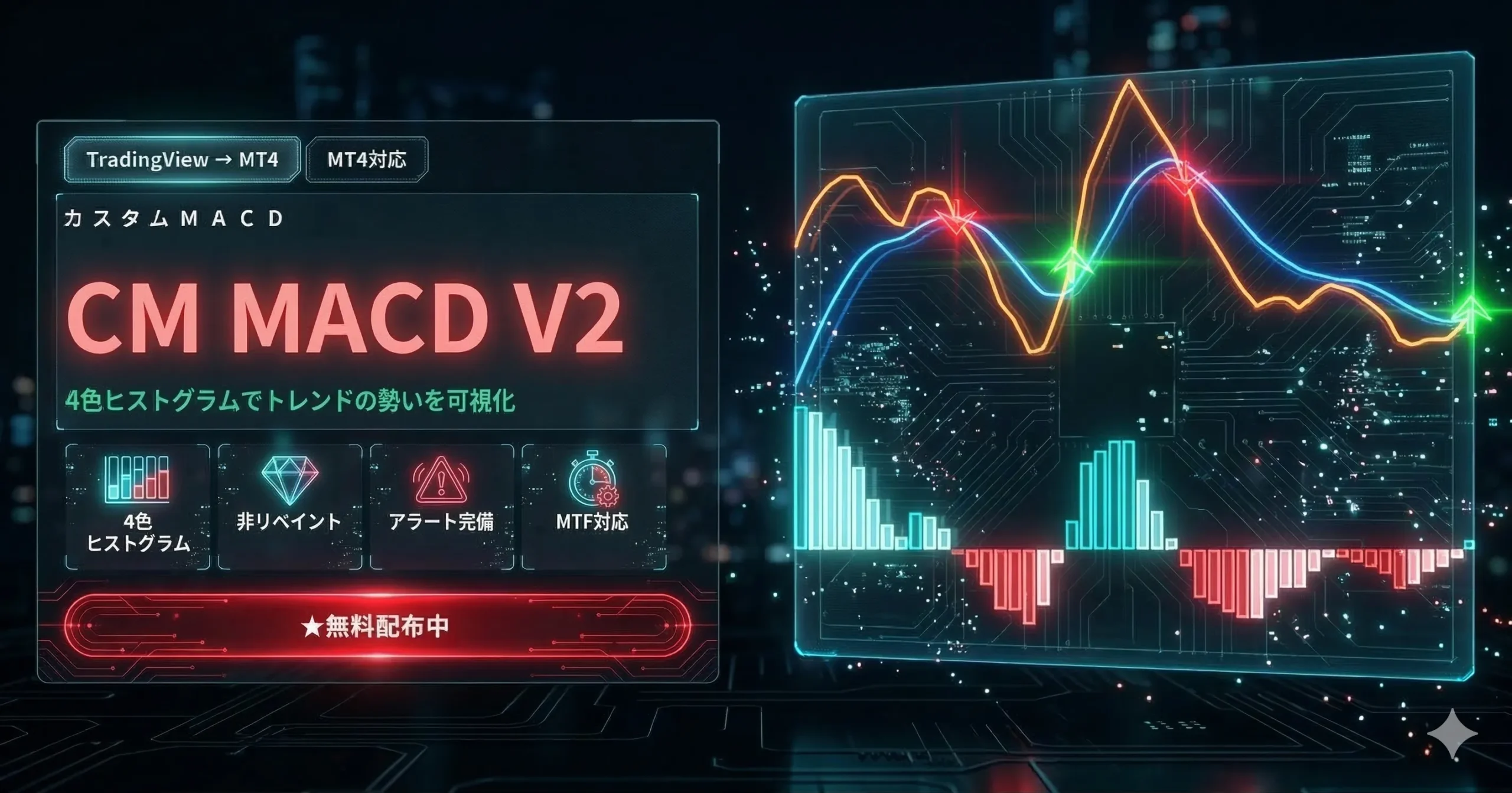 CM_MACD_Ult_MTF_V2 MT4インジケーター｜4色ヒストグラムと売買シグナルを表示する無料MACDツール