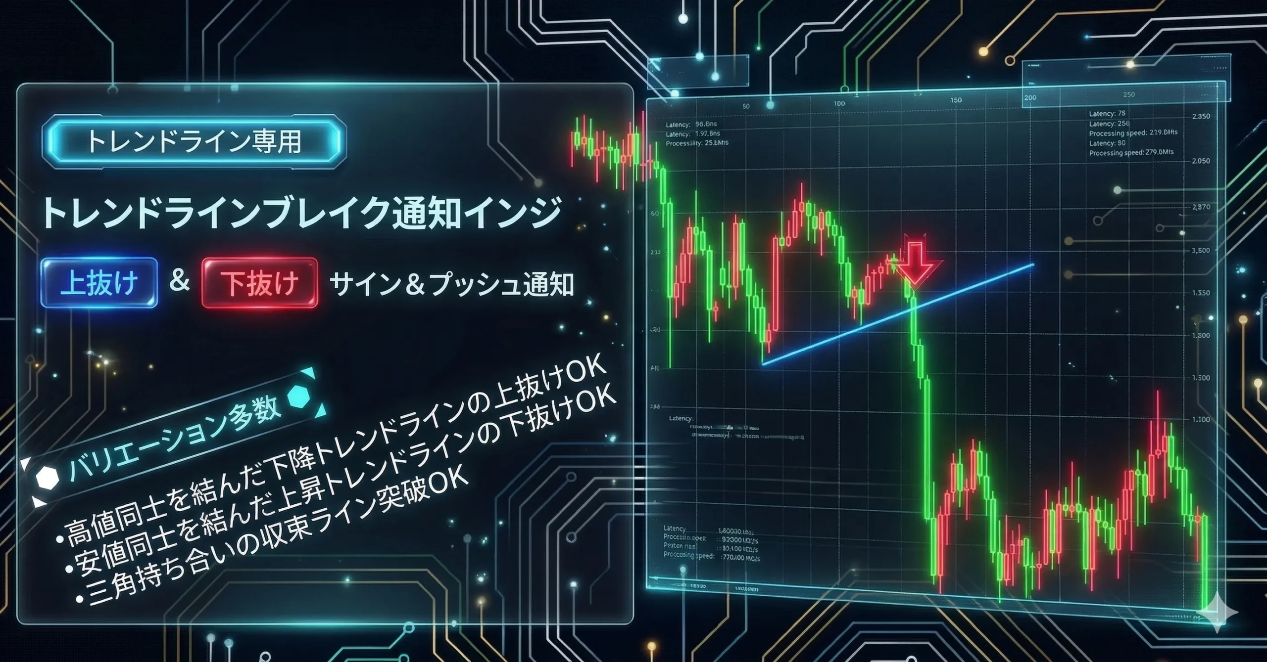 MT4のトレンドラインブレイク通知インジのアイキャッチ画像。上抜け・下抜けでサインとプッシュ通知に対応