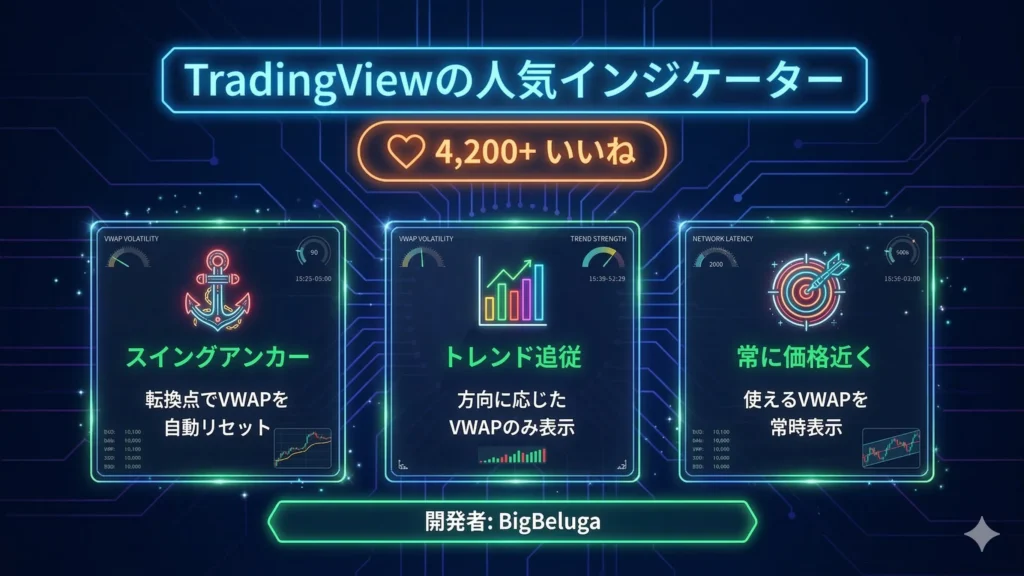 TradingViewで4200いいね獲得のSwing Anchored Vwap｜スイングアンカー・トレンド追従・常に価格近くの3つの特徴