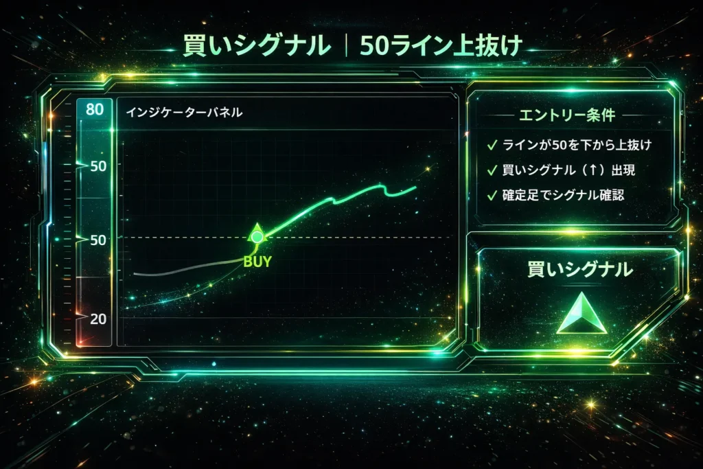 Laplace Momentum Percentile買いシグナル解説｜50ライン上抜けでBUYエントリー・確定足でシグナル確認・リペイントなし