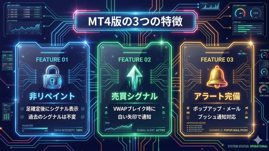 SwingAnchoredVWAP MT4版の3つの特徴｜非リペイント・VWAPブレイク売買シグナル・アラート完備