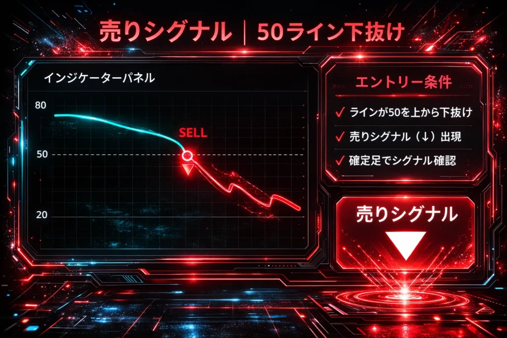 Laplace Momentum Percentile売りシグナル解説｜50ライン下抜けでSELLエントリー・確定足でシグナル確認・リペイントなし