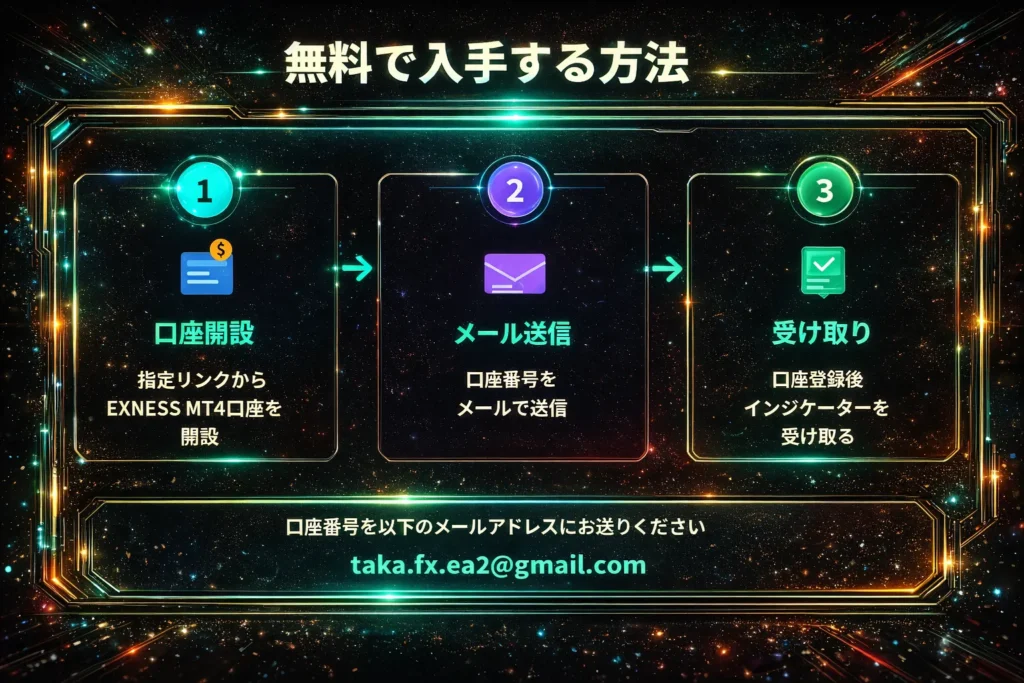 Laplace Momentum Percentileインジケーター無料入手方法｜①EXNESS MT4口座開設→②口座番号をメール送信→③インジケーター受け取り