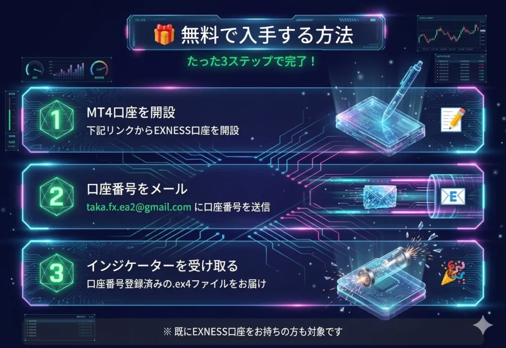 SwingAnchoredVWAP無料入手方法｜MT4口座開設→口座番号をメール→インジケーター受取の3ステップ