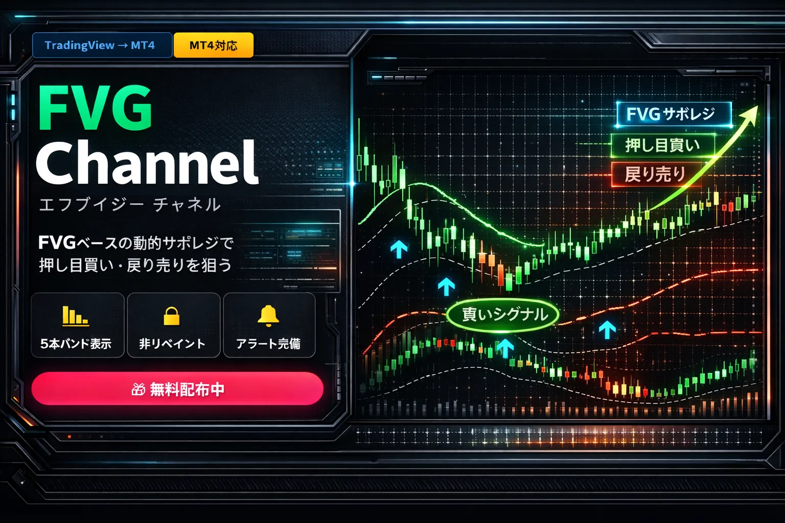 FVG Channel MT4インジケーター｜フェアバリューギャップで押し目・戻りを自動検出