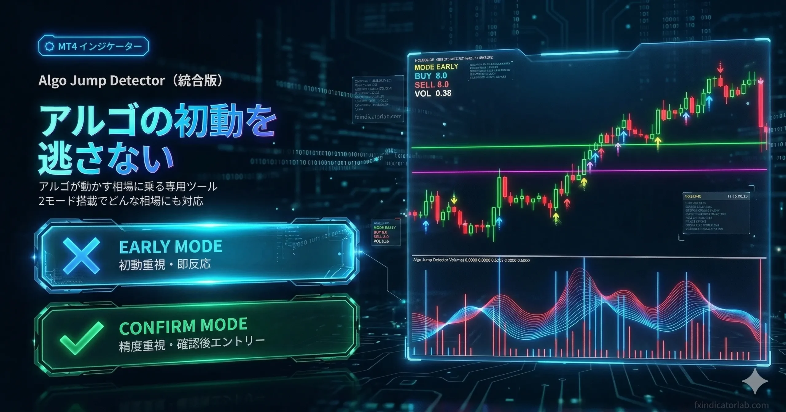 Algo Jump Detector MT4インジケーター｜EARLYモード・CONFIRMモードでアルゴの初動を検知するFXサインツール
