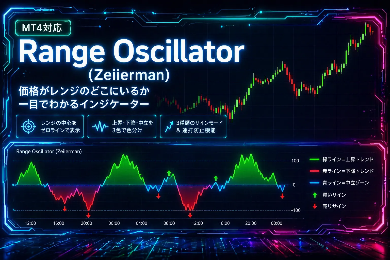 Range Oscillator Zeiierman MT4インジケーター アイキャッチ画像
