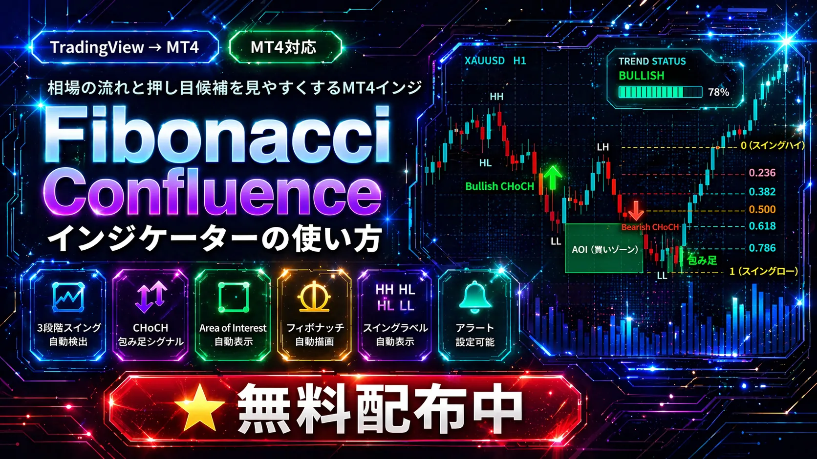 Fibonacci Confluenceインジケーター MT4 相場の流れと押し目を自動表示