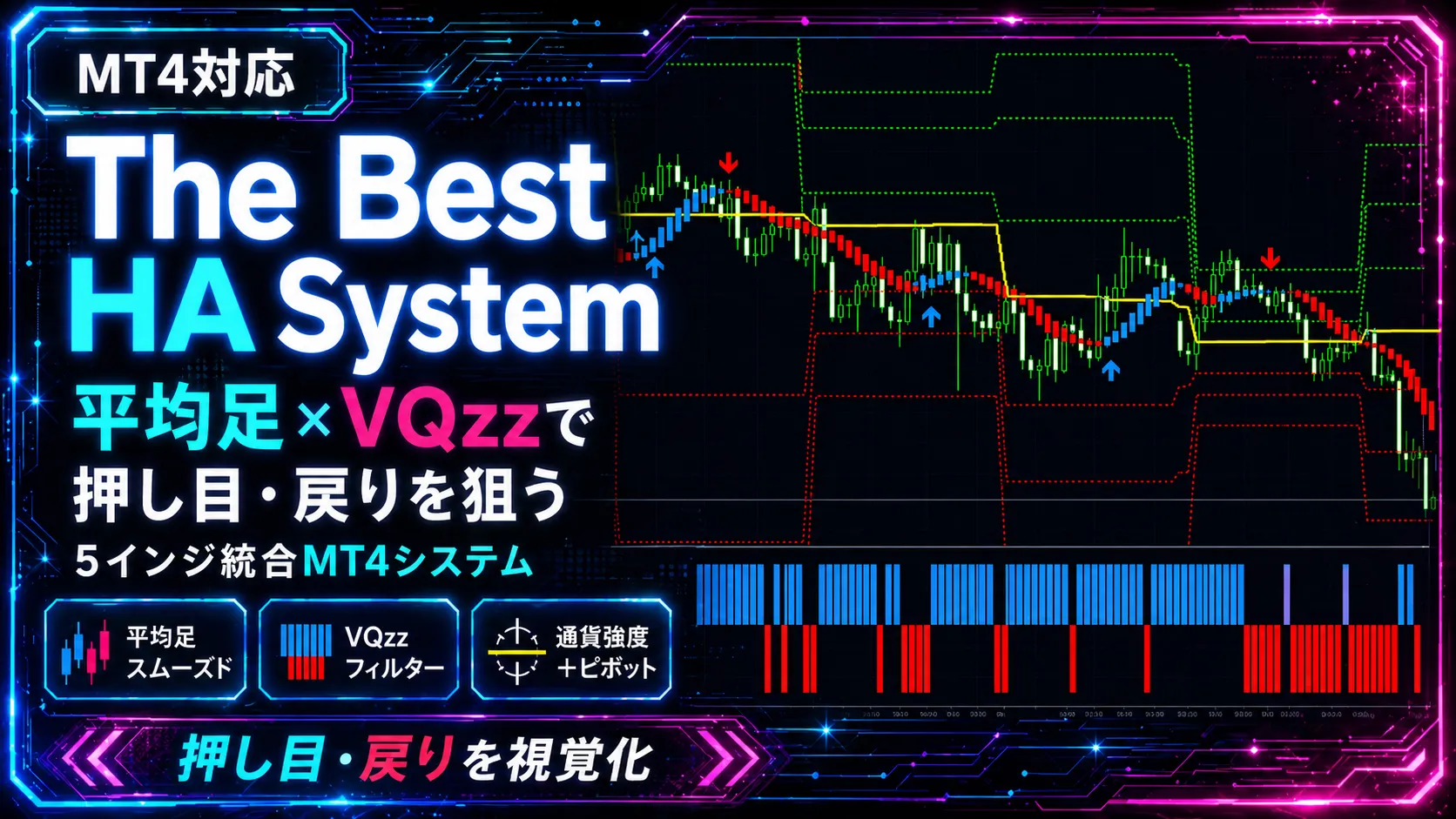 The Best HA System - 平均足スムーズドとVQzzで方向を確認しエントリータイミングを矢印で表示するMT4用システムのチャート画面