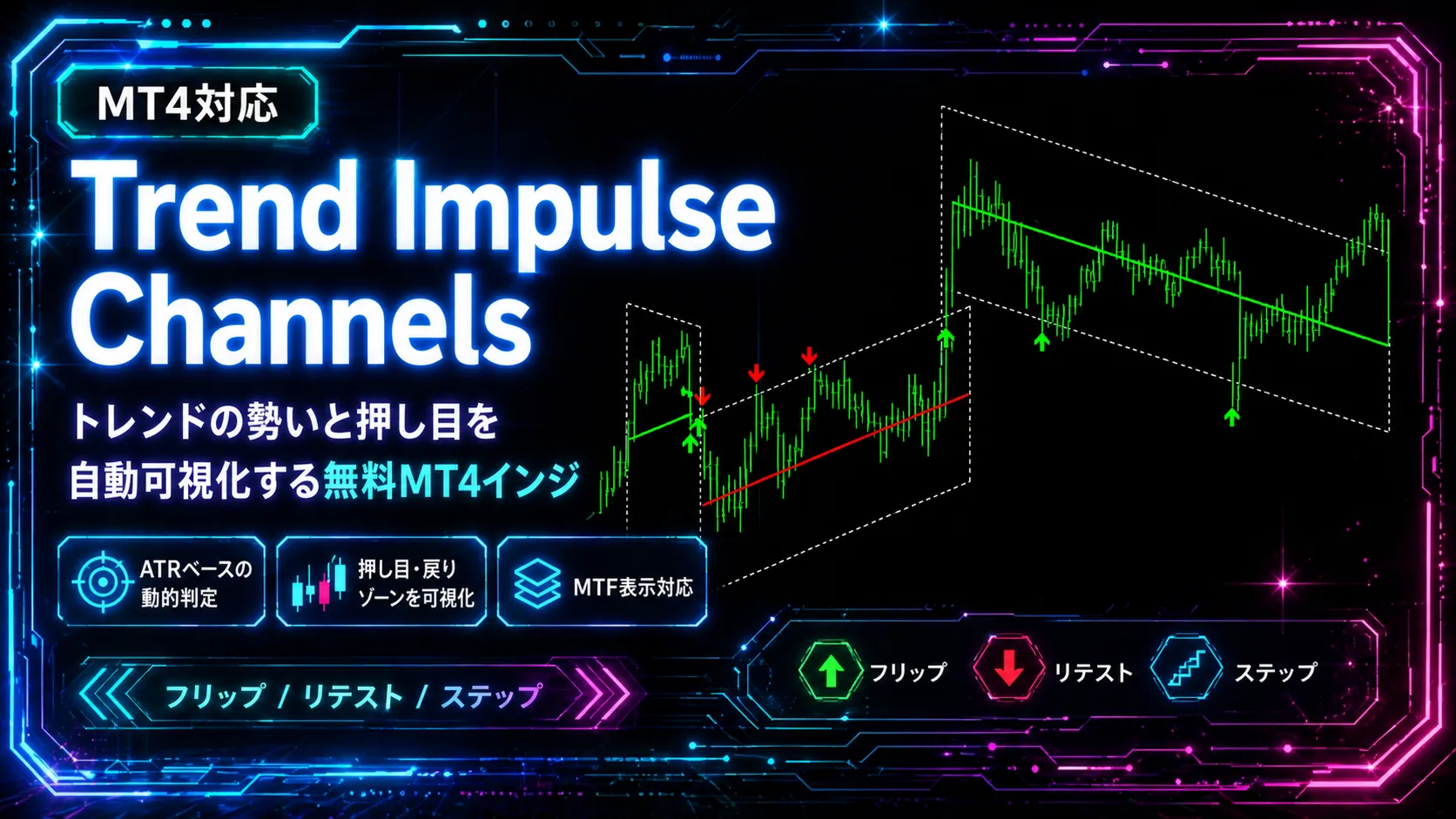 Trend Impulse ChannelsインジケーターのMT4チャート画面｜ATRベースのトレンド判定とリテストシグナルを表示する無料ダウンロード可能なテクニカル分析ツール