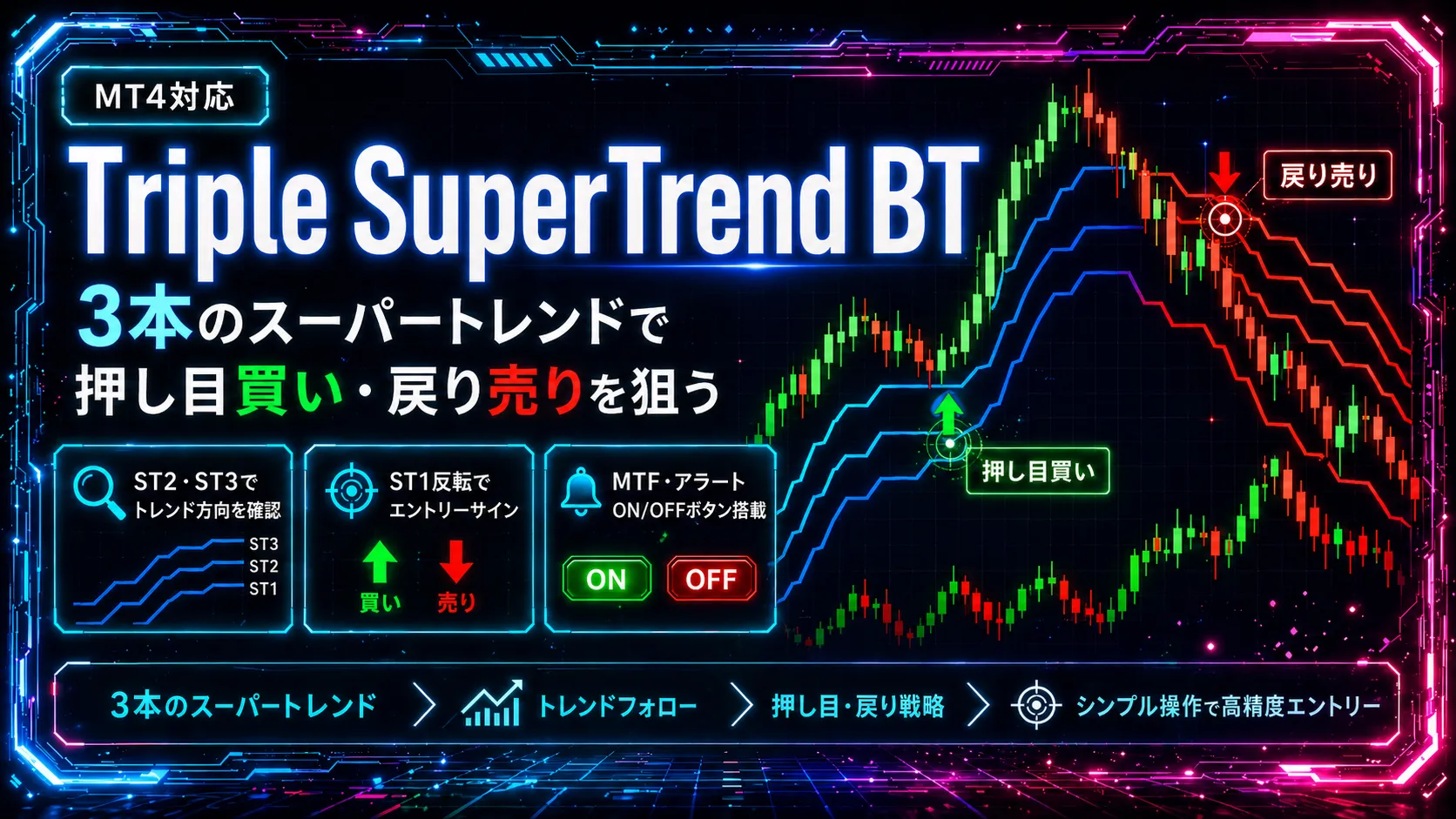 Triple SuperTrend BT MT4インジケーター｜3本のスーパートレンドで押し目買い・戻り売りを狙うチャート画像