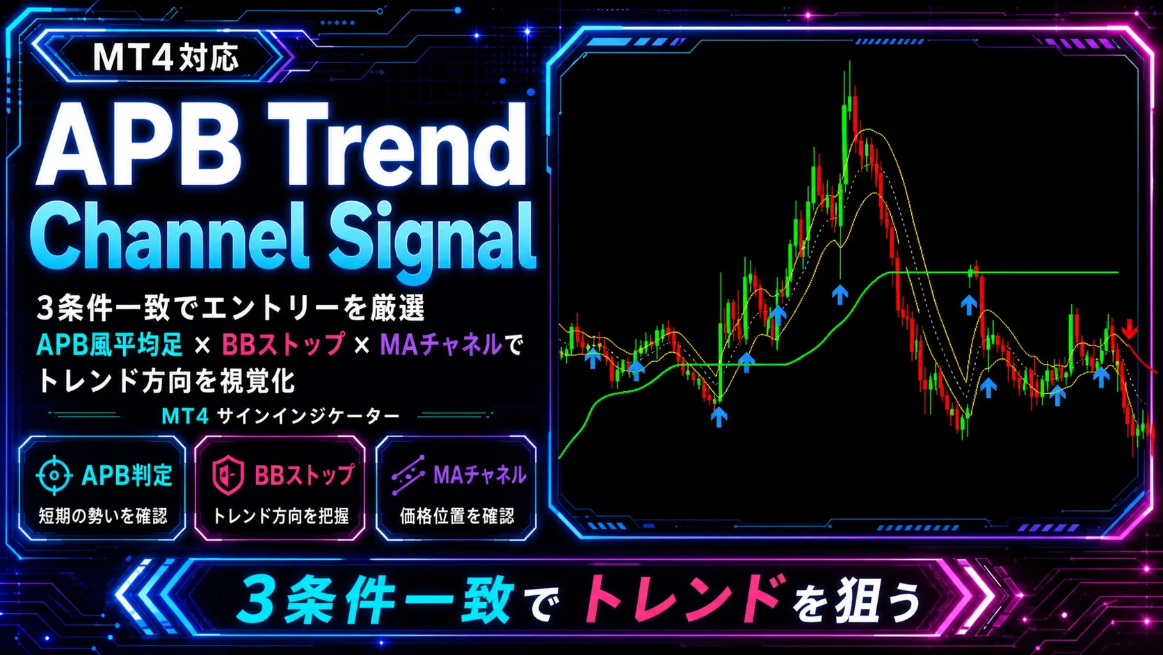 APB Trend Channel Signalのチャート画像。3つの条件でトレンドを狙うMT4サインインジケーターのアイキャッチ