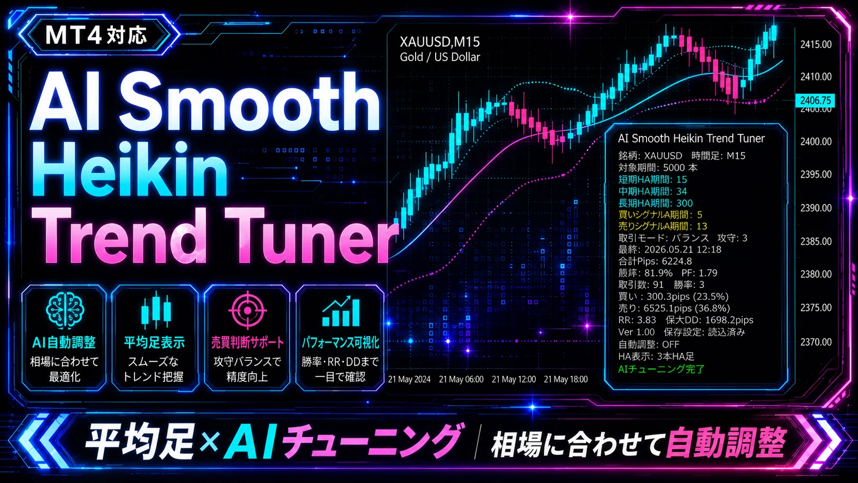 AI_Smooth_Heikin_Trend_Tuner_MT4_indicator_AI_auto_tuning_heikin_ashi_smoothed_trend_following