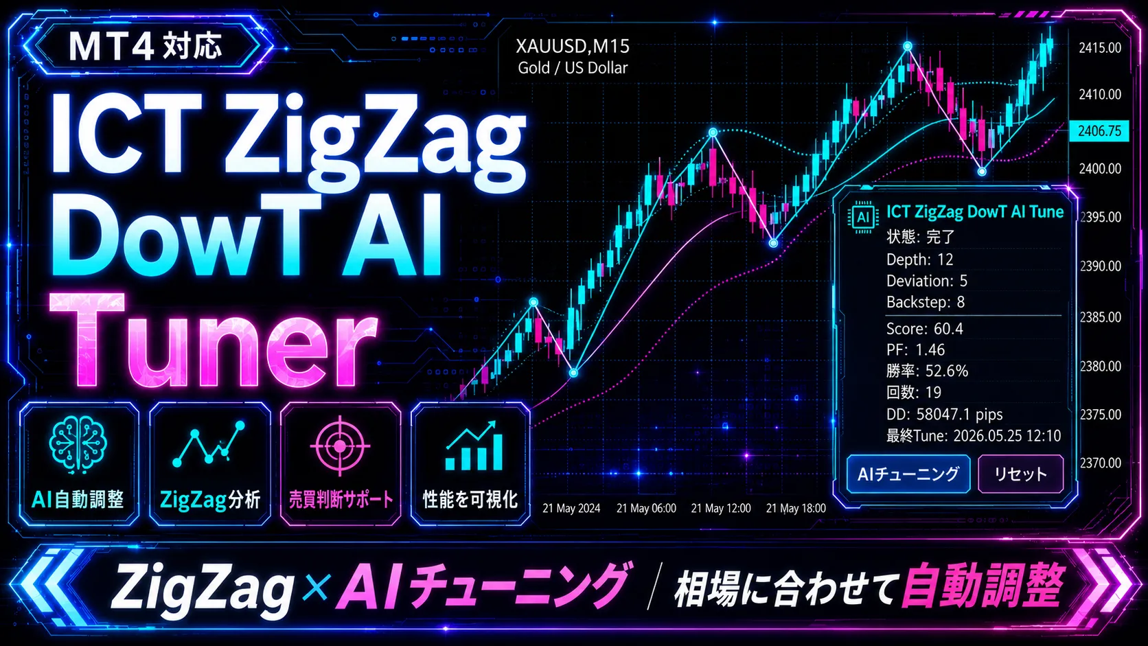 ICT ZigZag DowT AI Tuner MT4インジケーター｜ZigZagパラメーターをAIが直近相場に合わせて自動調整