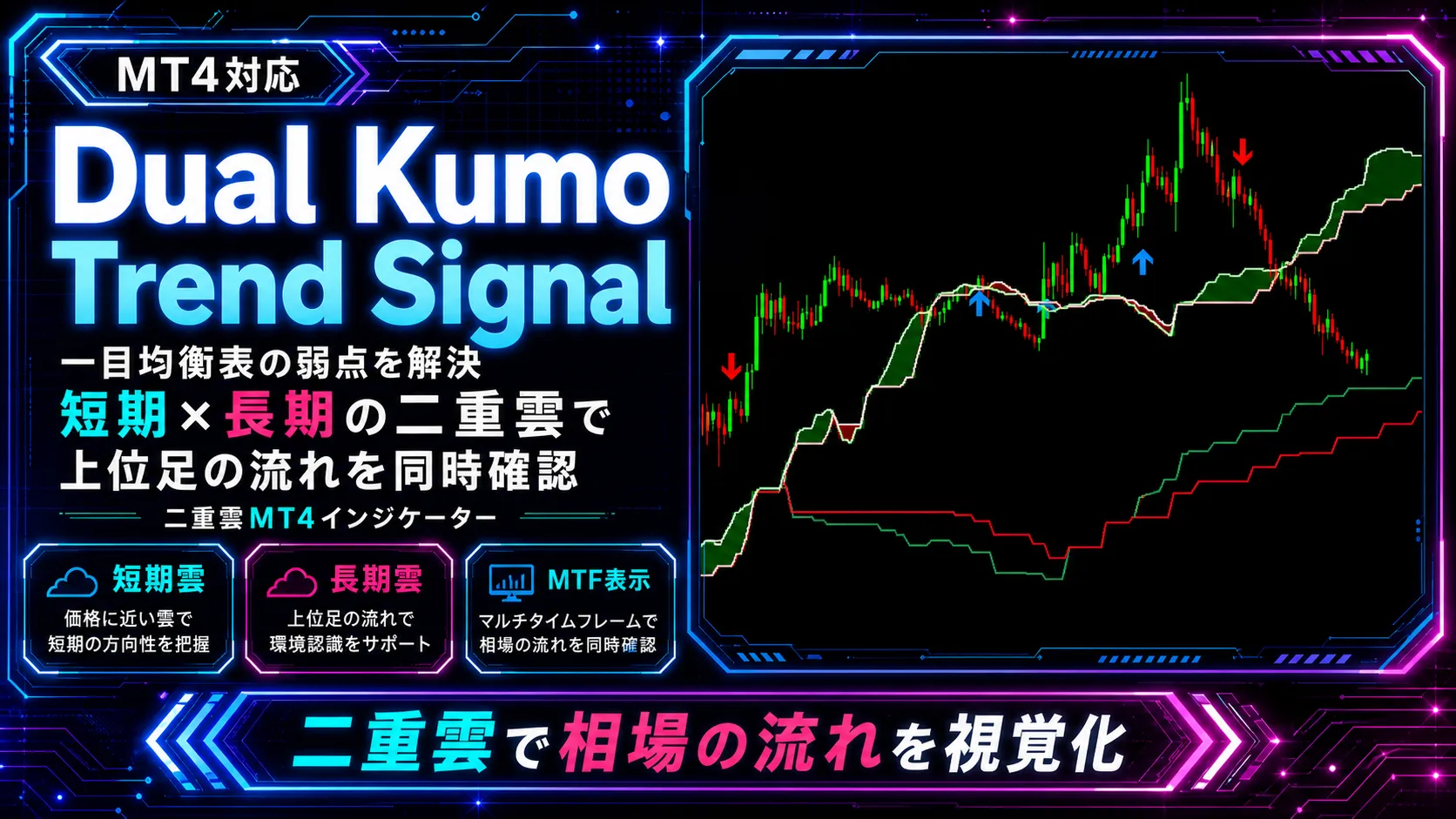 Dual Kumo Trend Signal - 短期×長期の二重雲MT4インジケーターのアイキャッチ画像