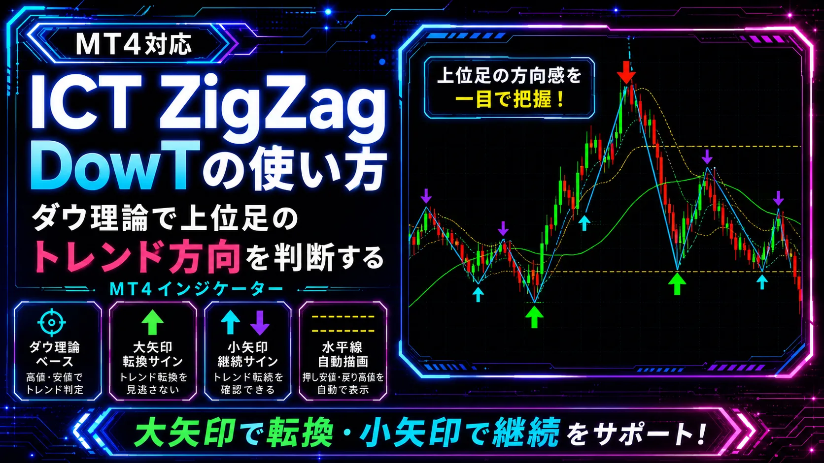 ICT ZigZag DowTの使い方を解説するアイキャッチ画像。ダウ理論で上位足のトレンド方向を判断するMT4インジケーター