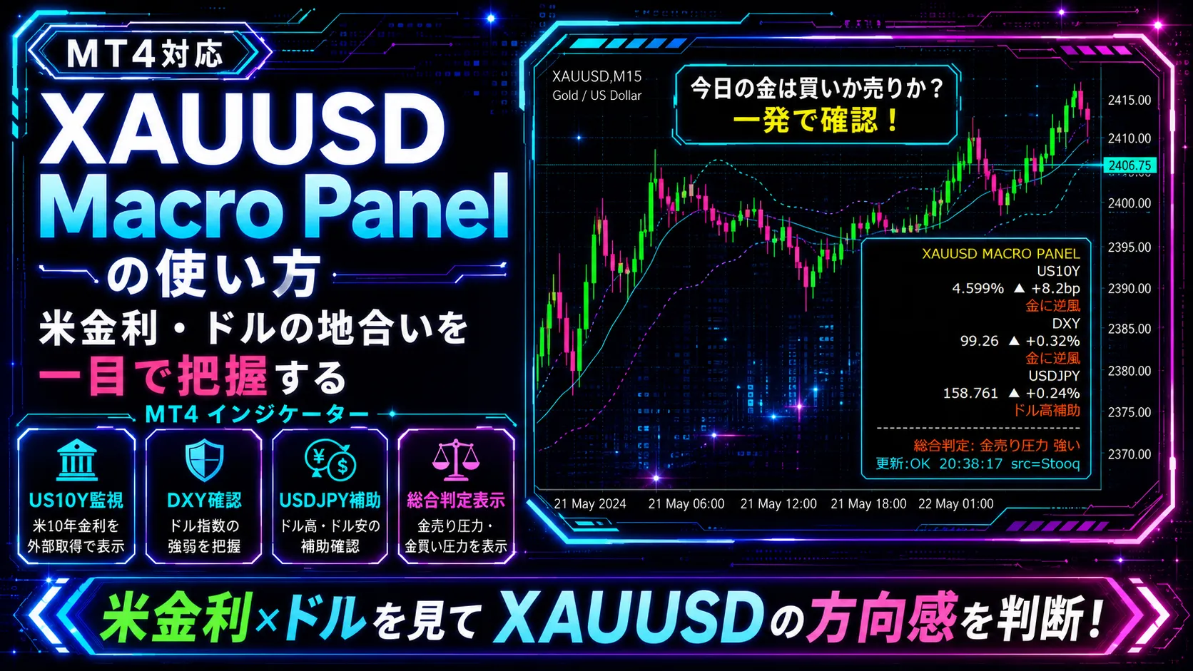 XAUUSDの売買判断を補助するMT4マクロ監視パネル｜米金利・ドル指数・USDJPYを一画面で表示するXAUUSD M