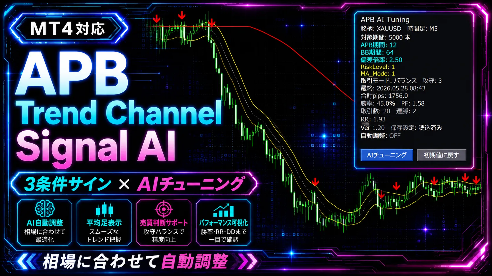 APB Trend Channel Signal AI｜3条件サインのパラメーターをAIが自動調整するMT4インジケーター