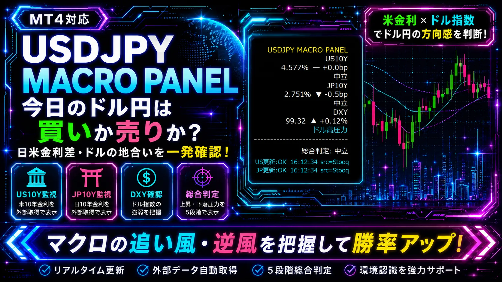USDJPY MACRO PANEL｜ドル円の地合いをMT4で判定するマクロ監視パネル