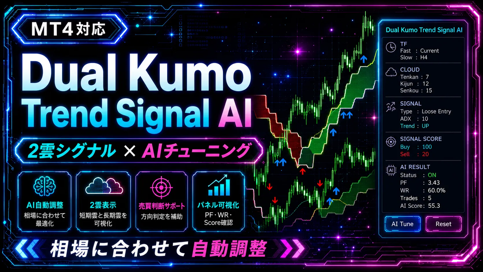 Dual Kumo Trend Signal AIのアイキャッチ画像。二重雲サインインジにAI Tune機能とステータスパネルを搭載したMT4インジケーター